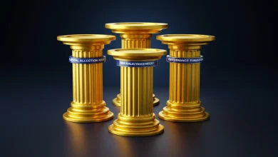 Quais são as quatro funções básicas das finanças corporativas?